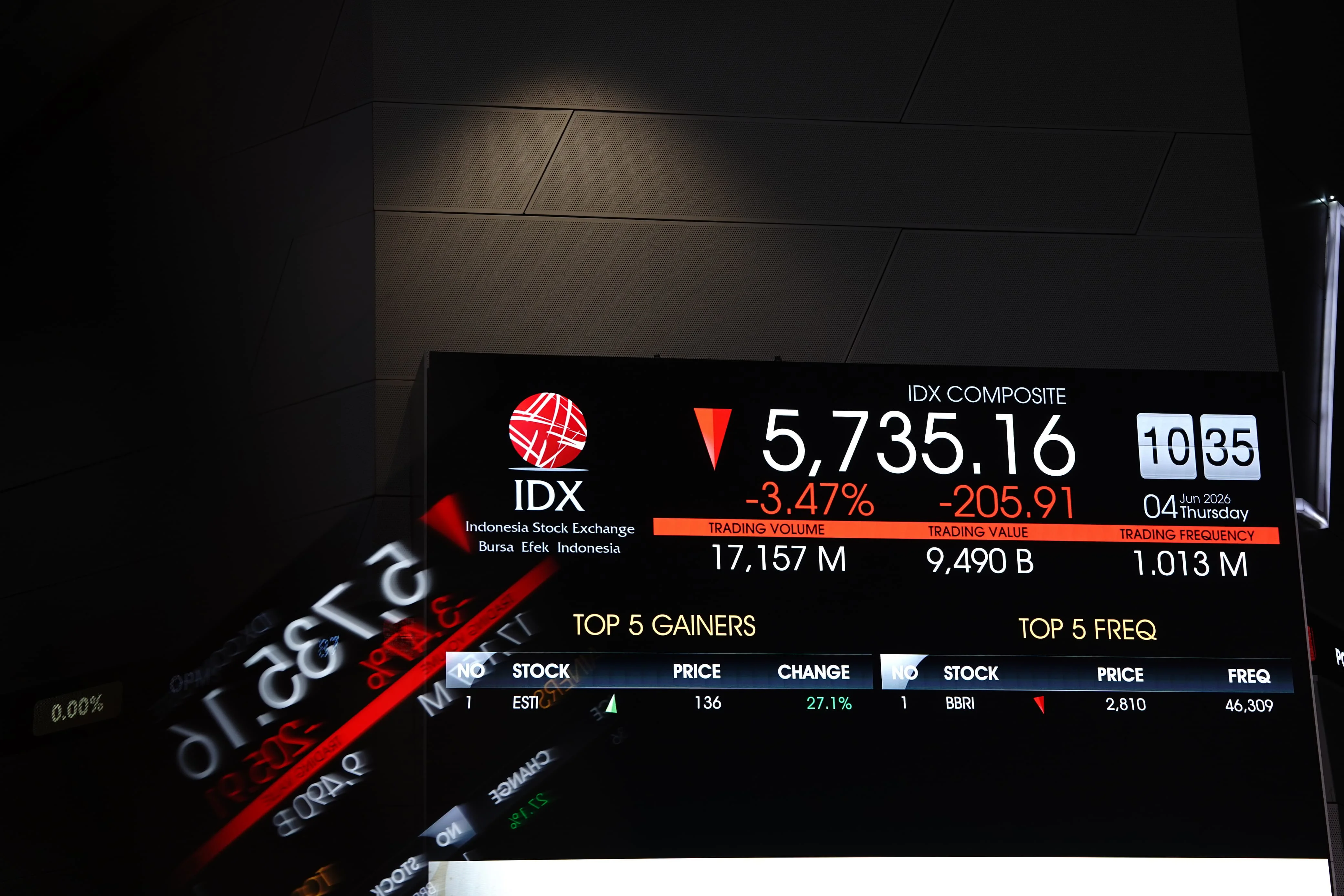IHSG Anjlok 3,23% ke 5.411, Sentimen Negatif Global-Domestik Bayangi Pergerakan Pekan Ini