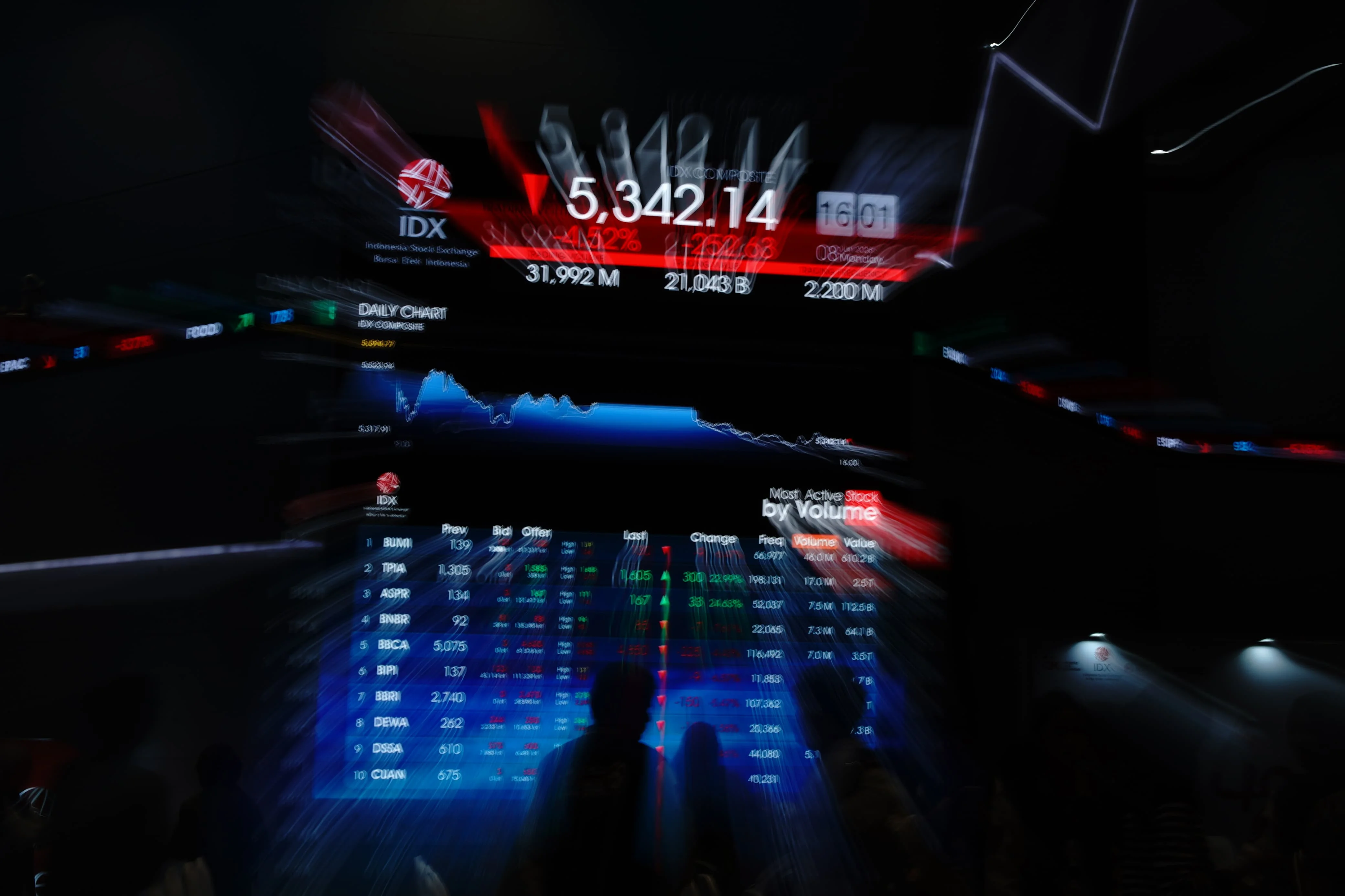 KIOS dan ASPR Pimpin Top Gainer Bursa 12 Juni 2026