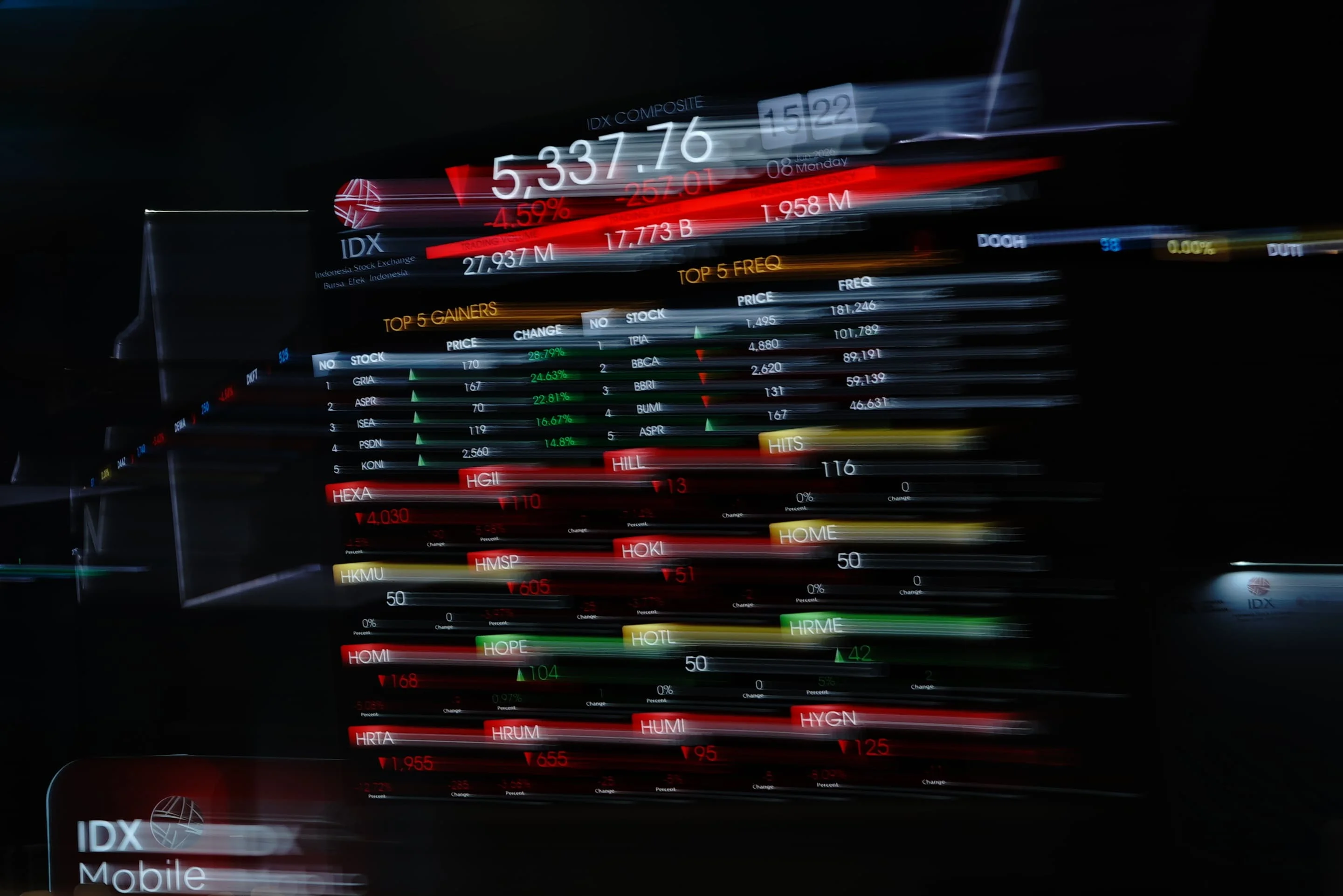 IHSG Melonjak 7,57% dan Akhiri Tren Merah Empat Hari