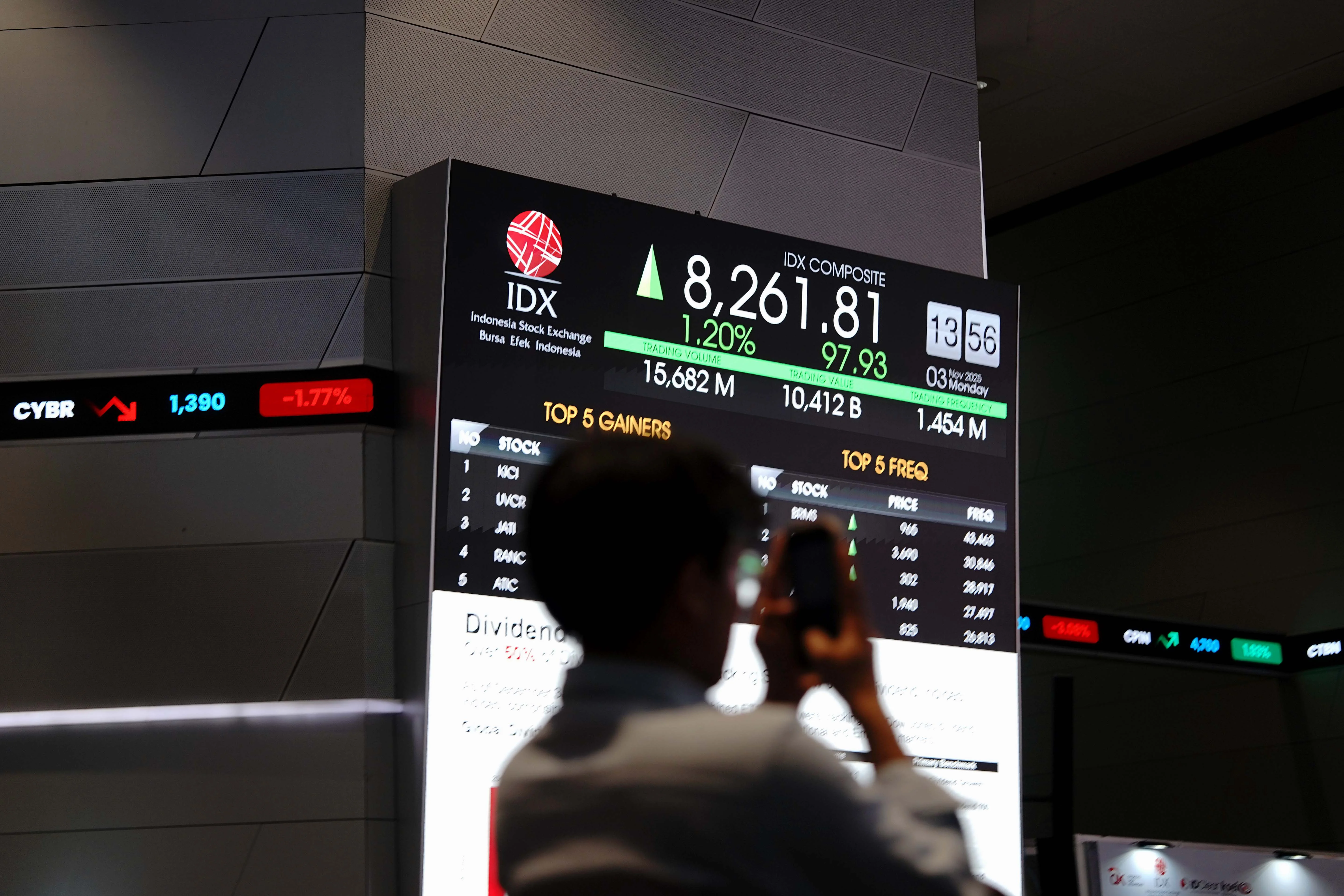 IHSG Menguat 0,26% ke 8.388, Sektor Non-Cyclical dan Infrastruktur Pimpin Kenaikan