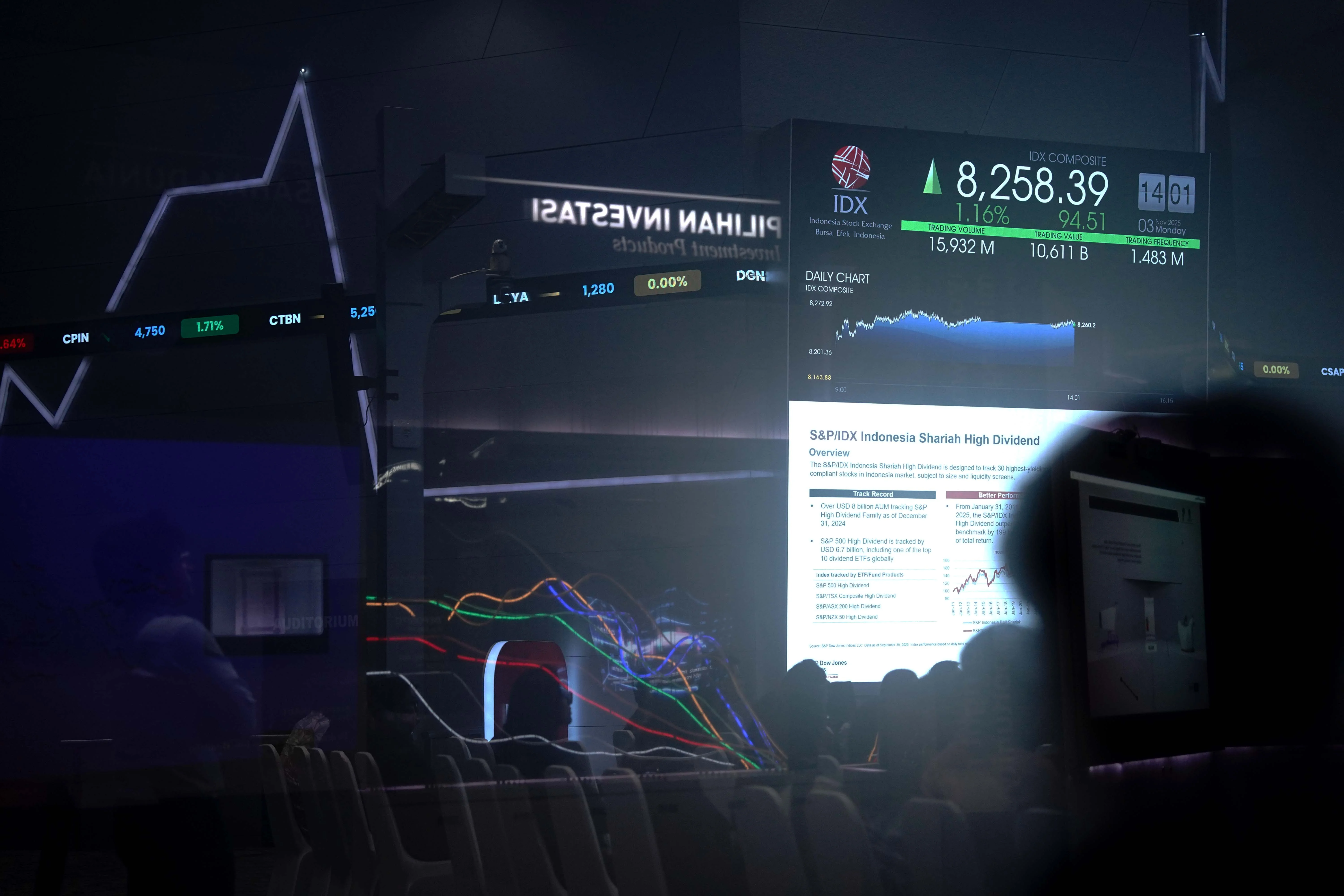 IHSG Akhir Pekan Parkir di Zona Merah, Mayoritas Sektor Tertekan