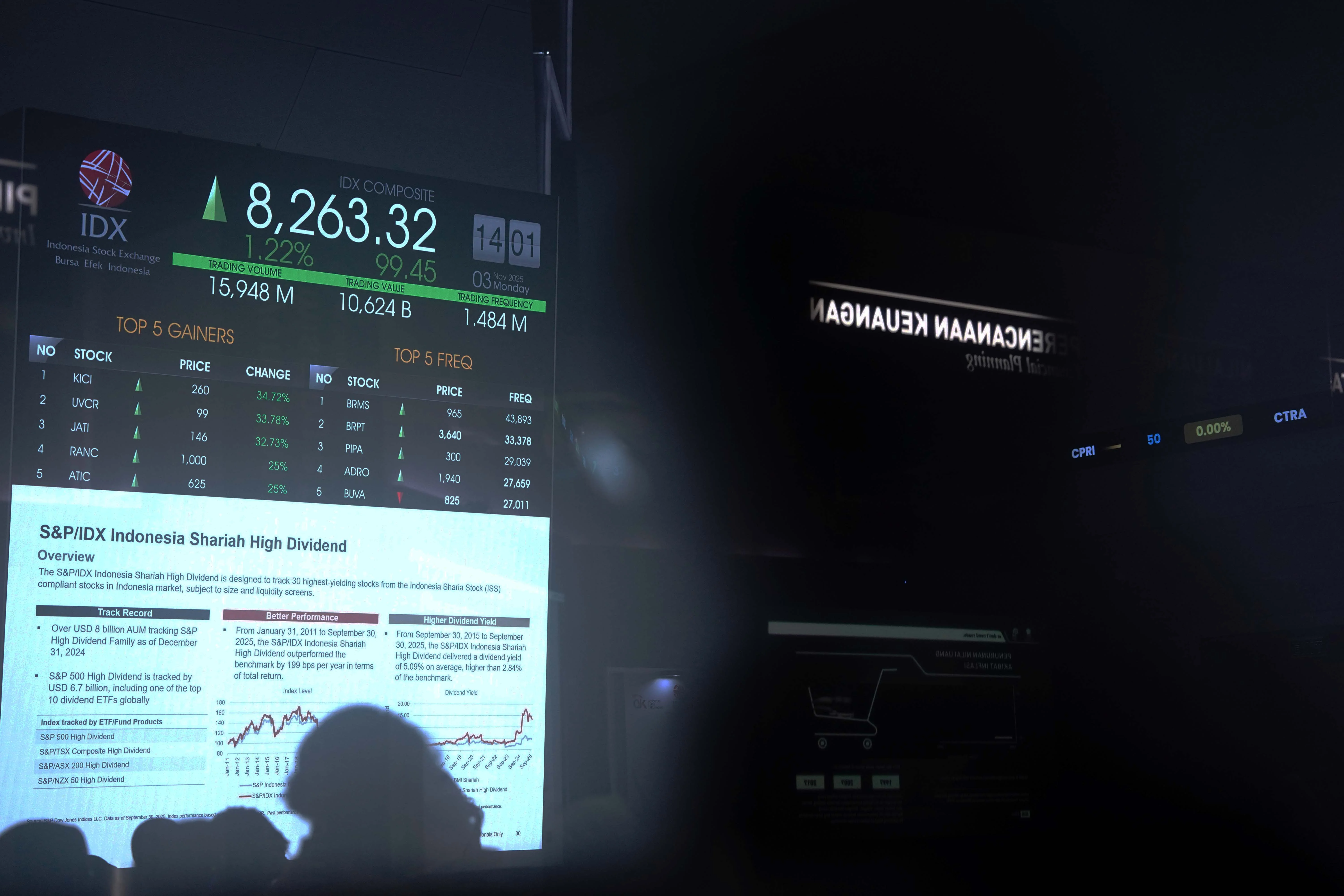 IHSG Hari Ini Senin 17 November 2025 Diperkirakan Masih Tertekan