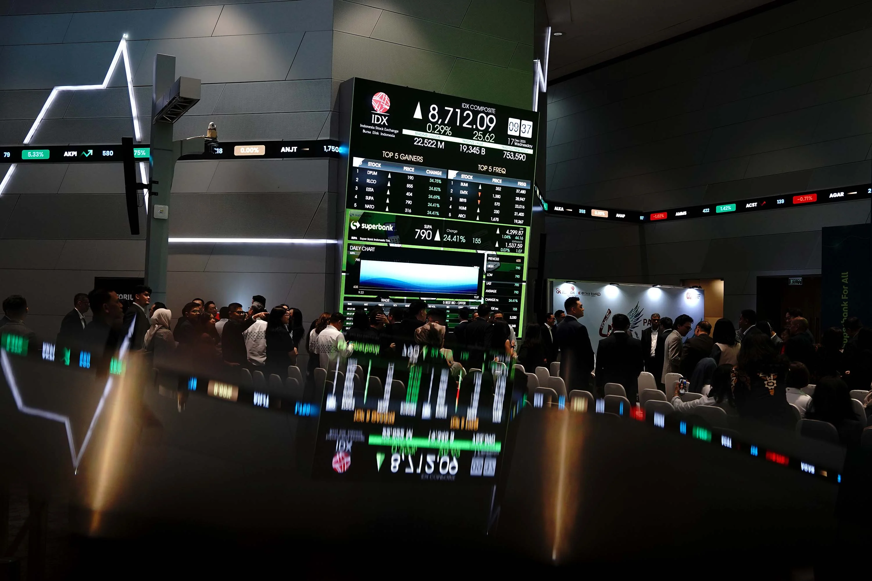 IHSG, Bursa Efek Indonesia, Indeks Harga Saham Gabungan, Super Bank