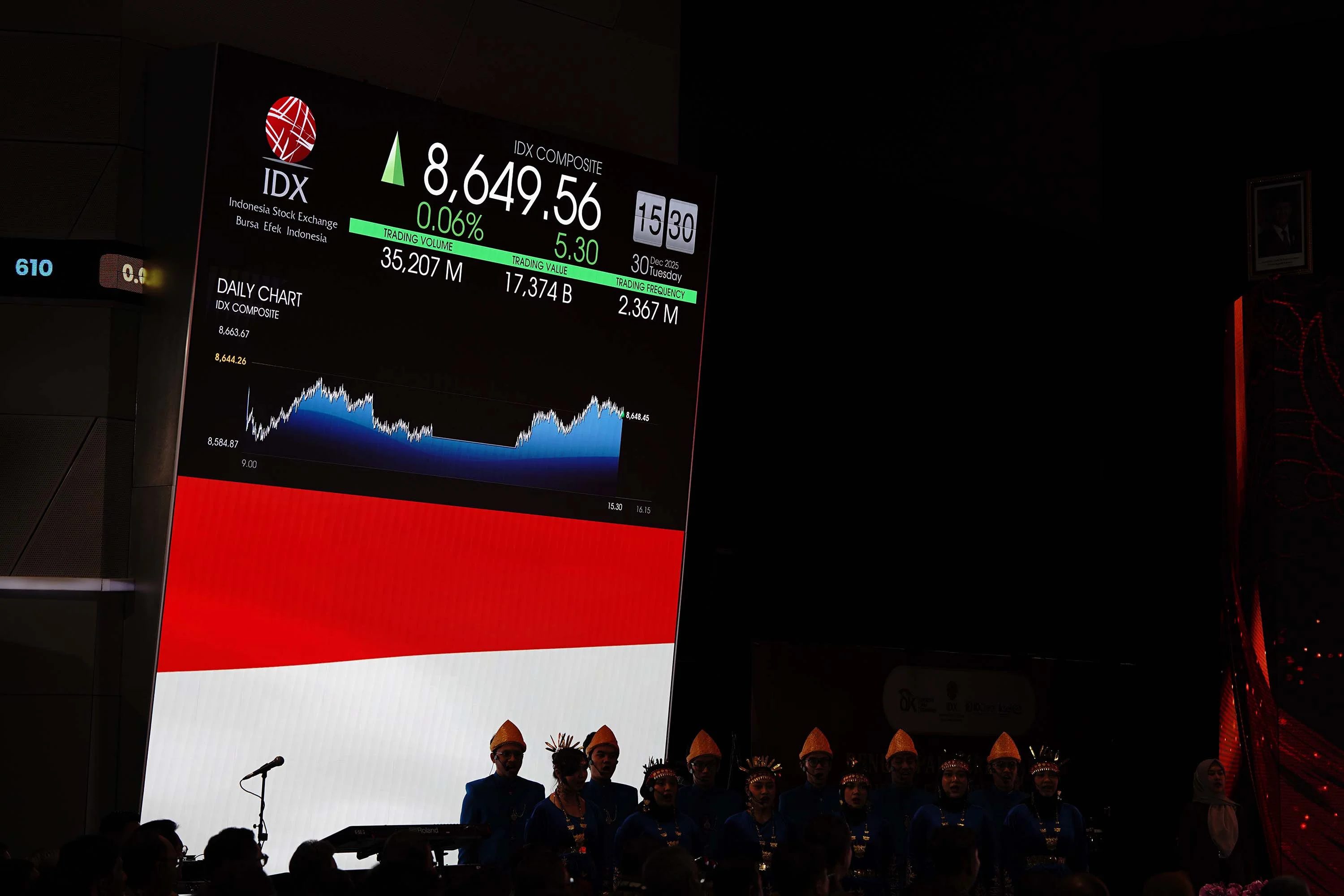 bursa efek indonesia, bei, perdagangan, saham, ekonomi, Bursa Efek Indonesia, Indeks Harga Saham Gabungan