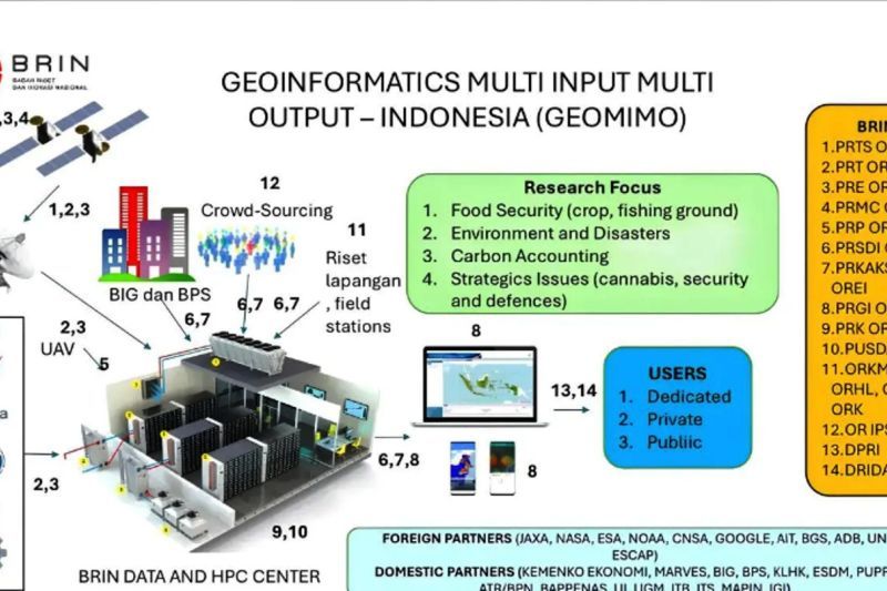 BRIN Kaji Teknologi Geomimo untuk Optimalkan Big Data Nasional