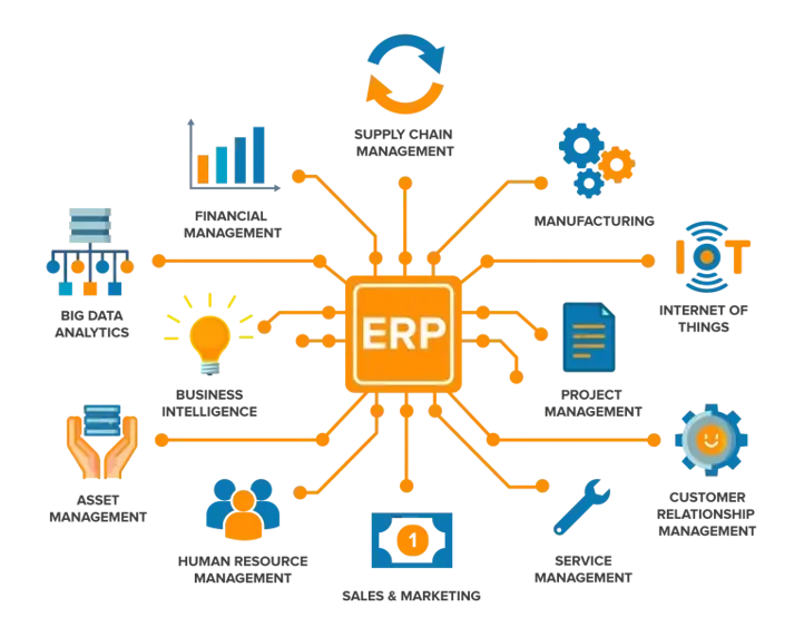 Bisnis ERP di Indonesia 2026: Tren Pasar, Wajib Coretax, dan Rekomendasi Software Terbaik