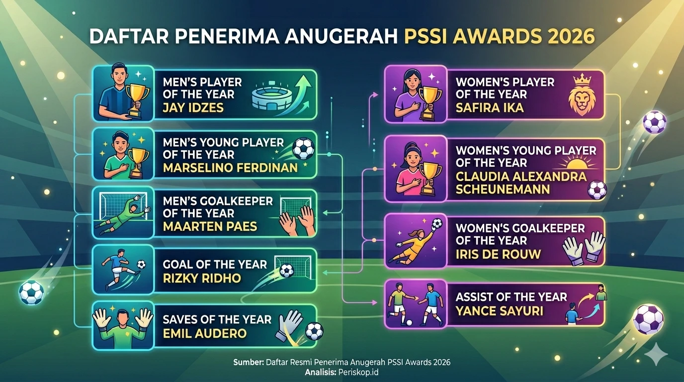 Daftar Lengkap Pemenang PSSI Awards 2026, Jay Idzes Pemain Terbaik