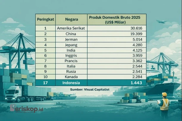 Intip Peta Ekonomi Dunia 2025: AS-China Saling Sikut, Indonesia Gimana?