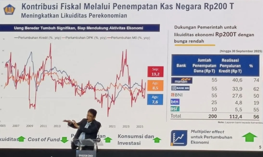 Purbaya: Penempatan Rp200 Triliun Ke Himbara Ubah Image Fiskal RI
