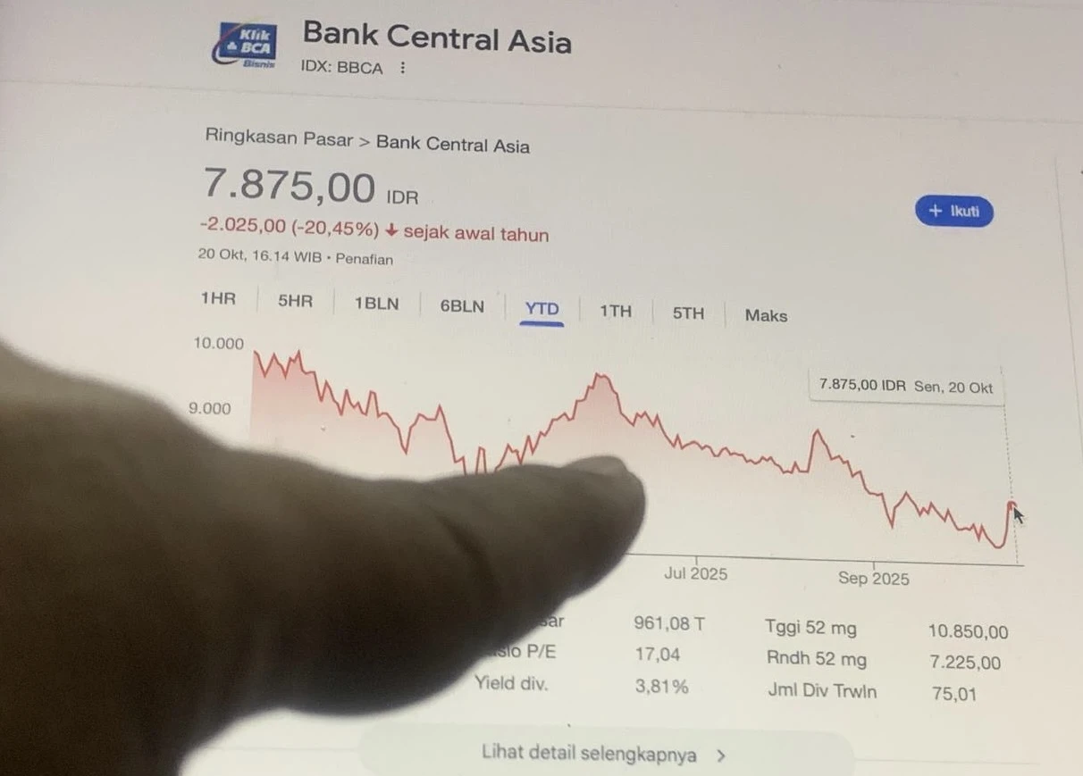 BCA Siap Buyback Saham Rp5 Triliun