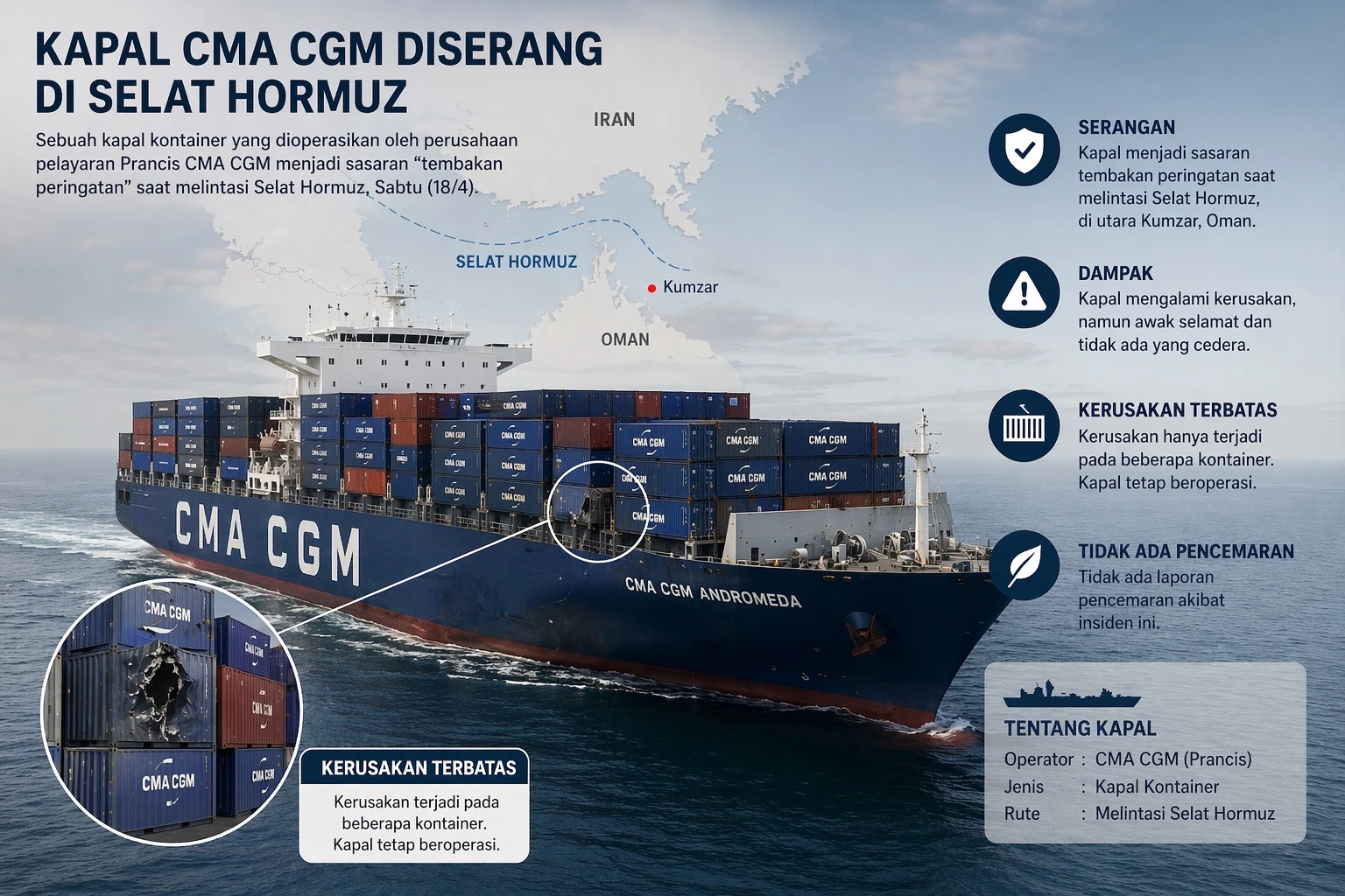 Kapal Kontainer Prancis Dapat 'Tembakan Peringatan' dari Iran di Selat Hormuz