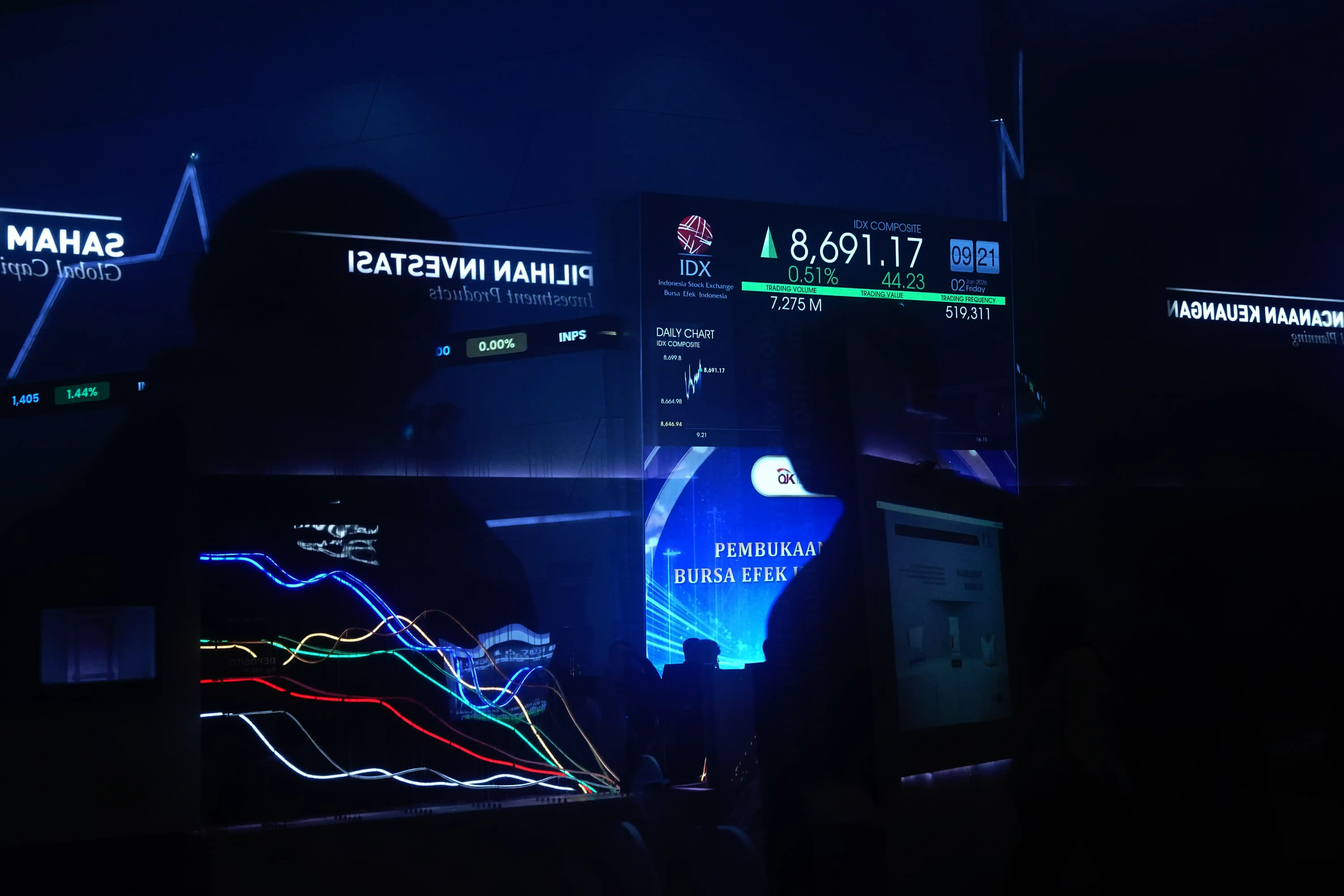 IHSG Hari Ini 4 Februari 2026 Menguat 0,30% ke 8.146,717