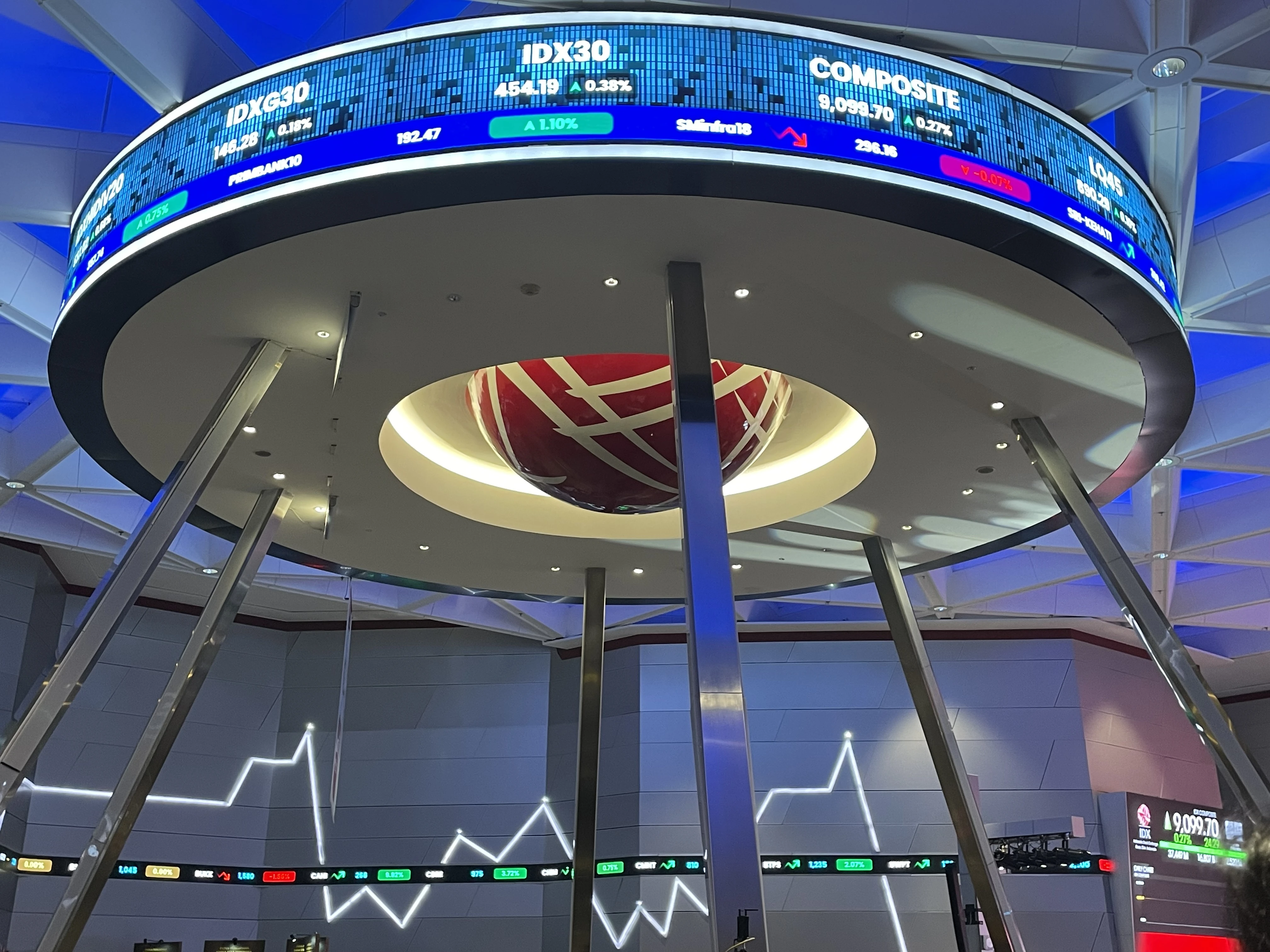 Danantara Hadir Rapat Dengan MSCI, Jeffrey: Tak Terlibat Negosiasi