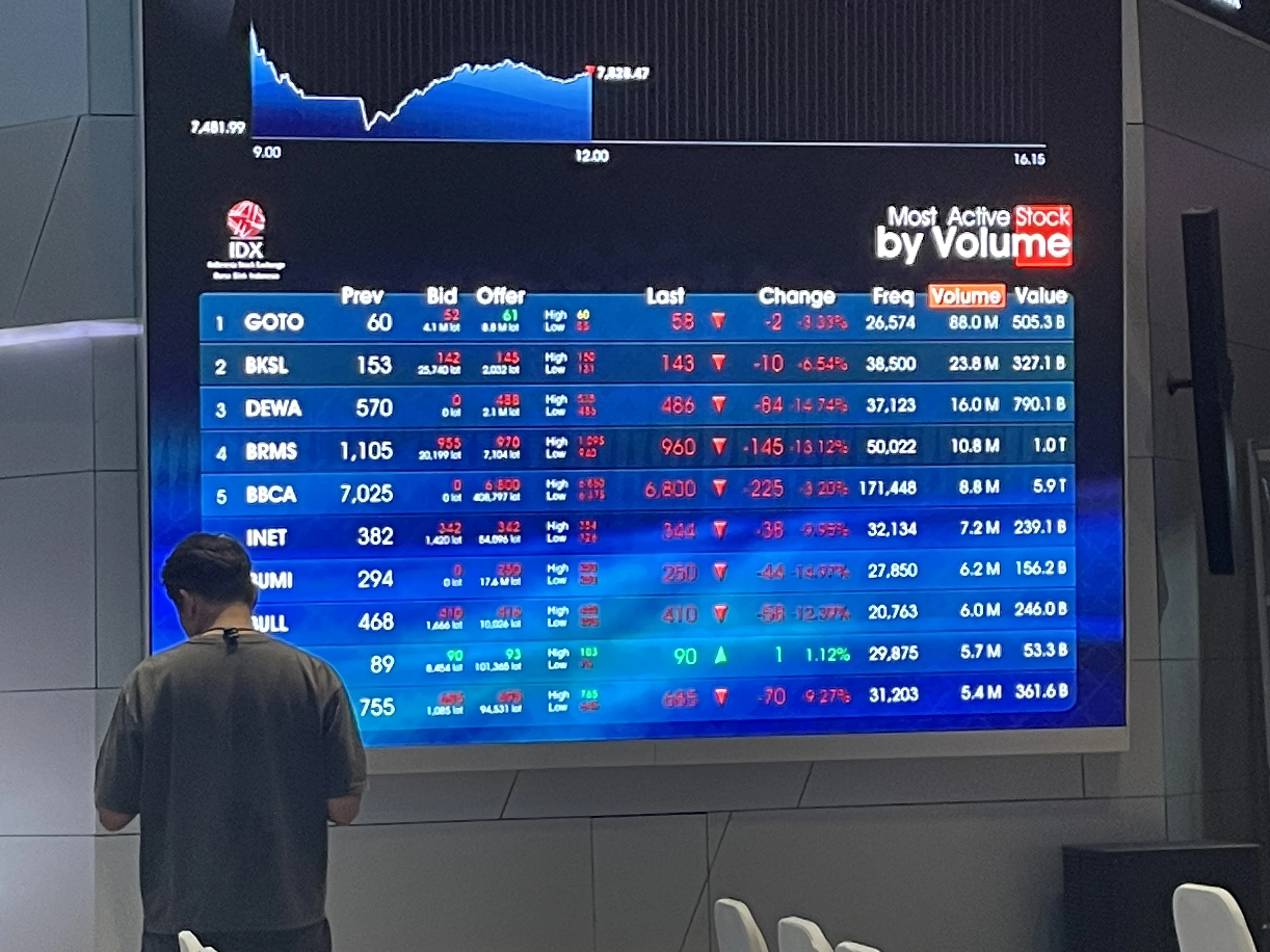 IHSG Selasa 3 Februari 2026 Diprediksi Terkoreksi ke Level 7.835, Simak Rekomendasi Sahamnya