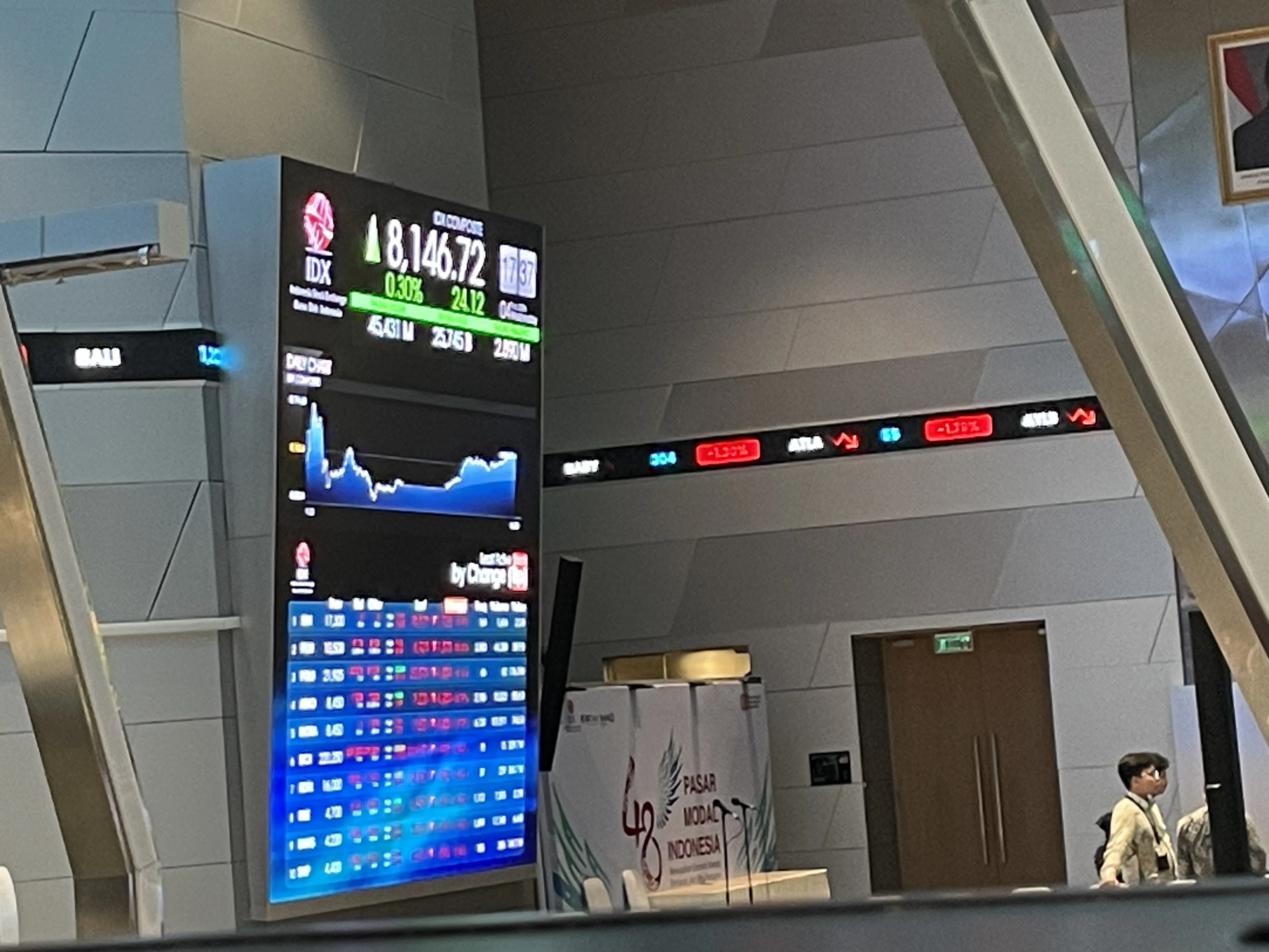 IHSG Menguat Pagi Ini, Pasar Abaikan Sentimen Penundaan Review FTSE