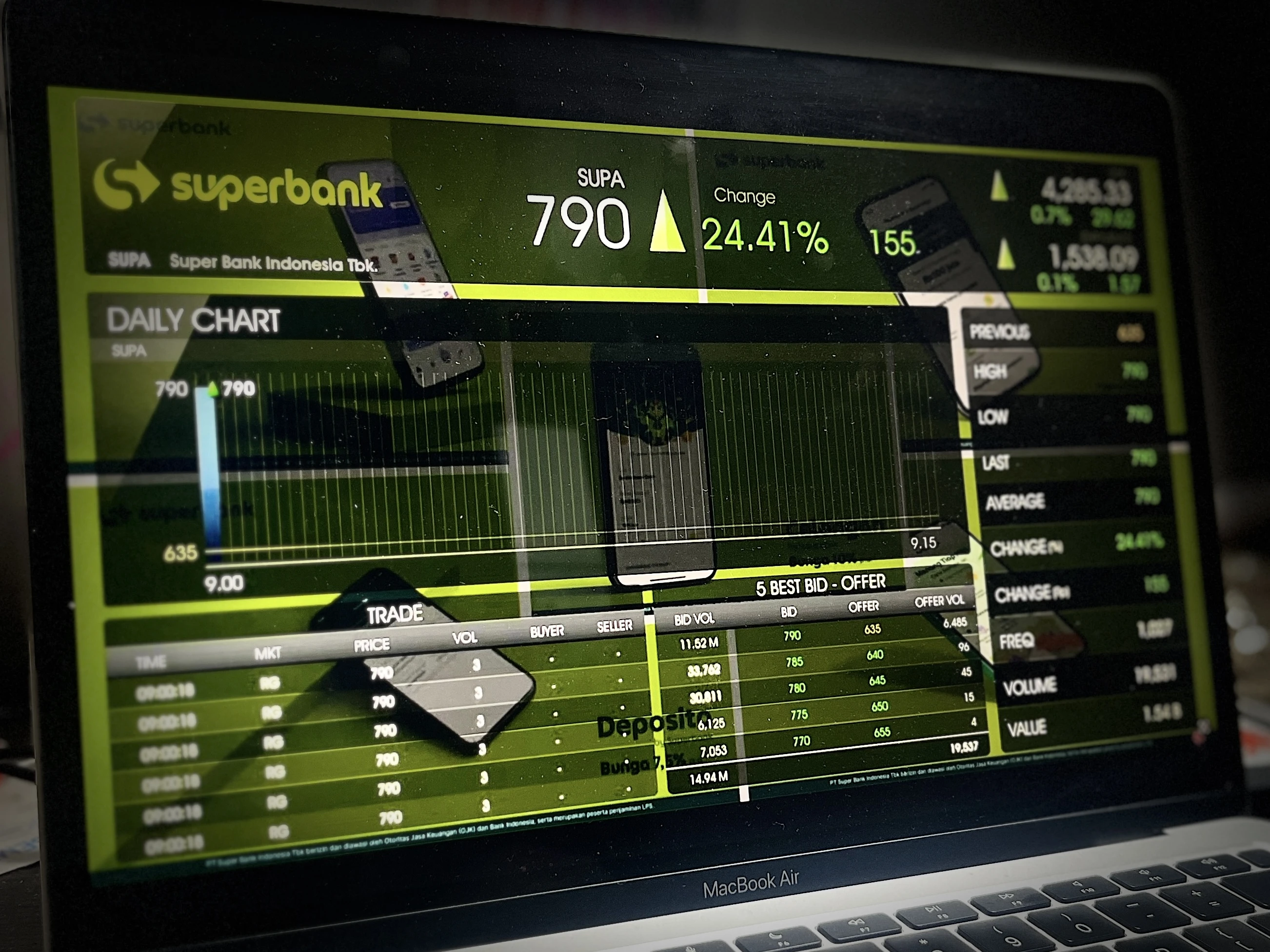 Monitor Ketua, Saham Superbank (SUPA) Mentok ARA pada Perdagangan Perdana
