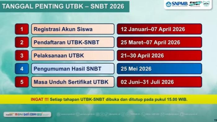 Panitia SNPMB: Peserta UTBK SNBT 2026 Pengguna Joki Pasti Ketahuan