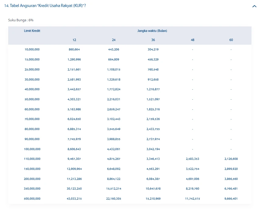 Daftar Cicilan KUR Mandiri 2025 dan Syarat