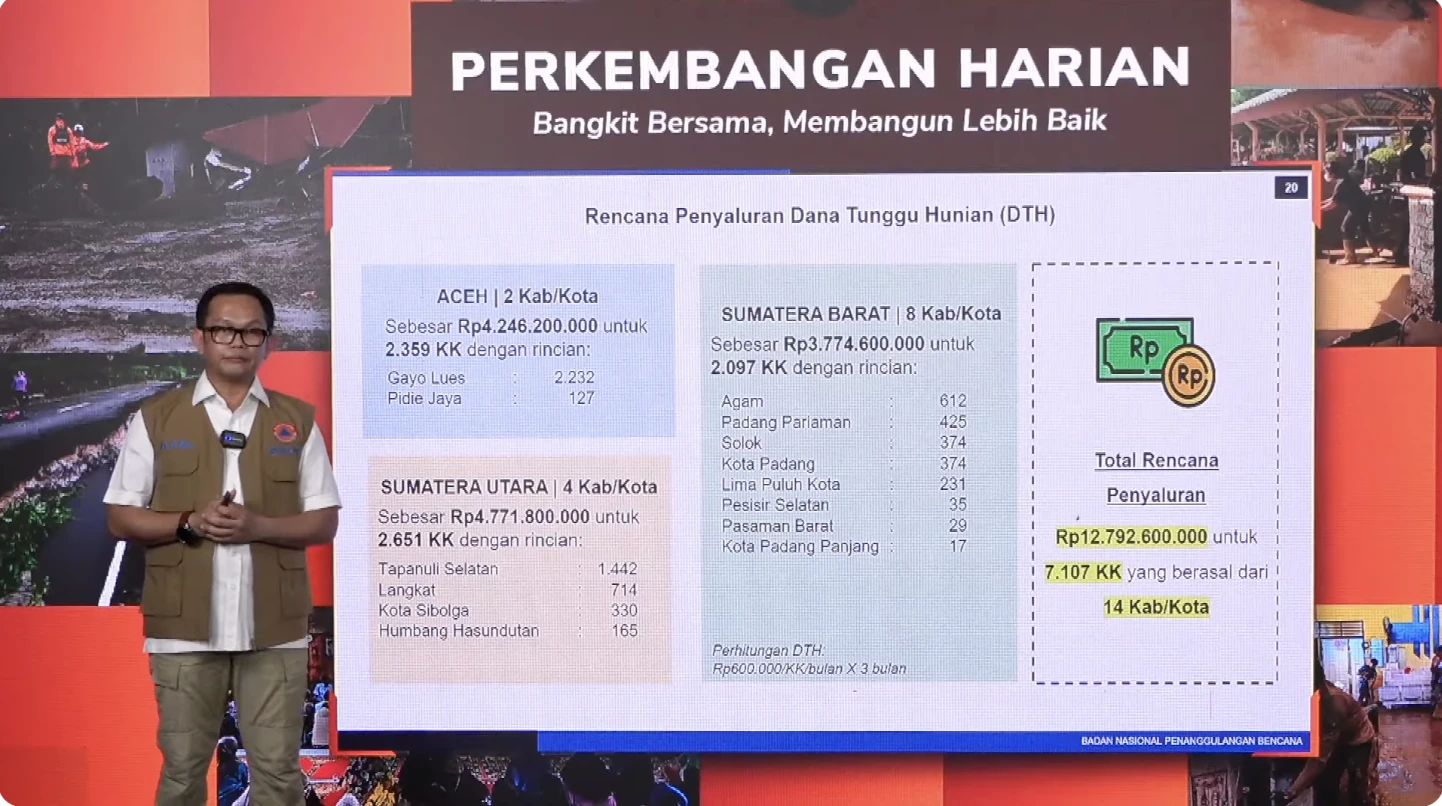 BNPB, banjir-longsor sumatra,