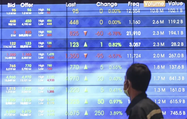 IHSG Hari Ini Kamis 19 Februari 2026 Berpeluang Lanjutkan Penguatan ke Level Segini