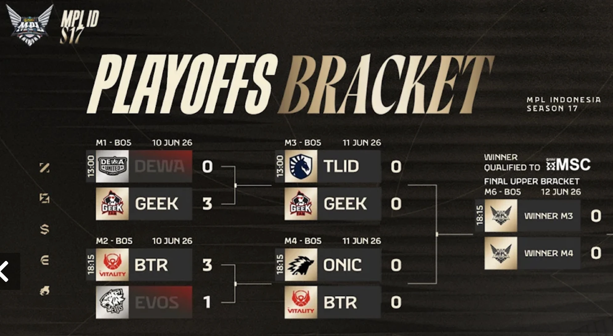 BTR vs ONIC di Playoff MPL ID S17, EVOS Tersingkir