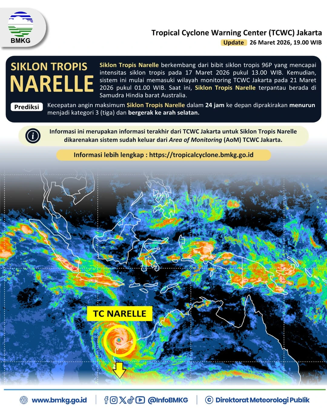 Siklon Tropis Narelle Picu Hujan di Banten dan Jakarta, Ini Penjelasan BMKG
