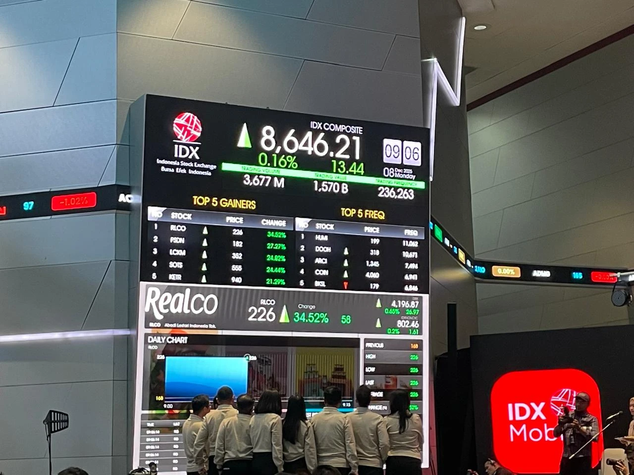 IHSG Hari Ini 8 Desember 2025 Naik 0,90% ke Level 8.710,695, Cek Penopangnya