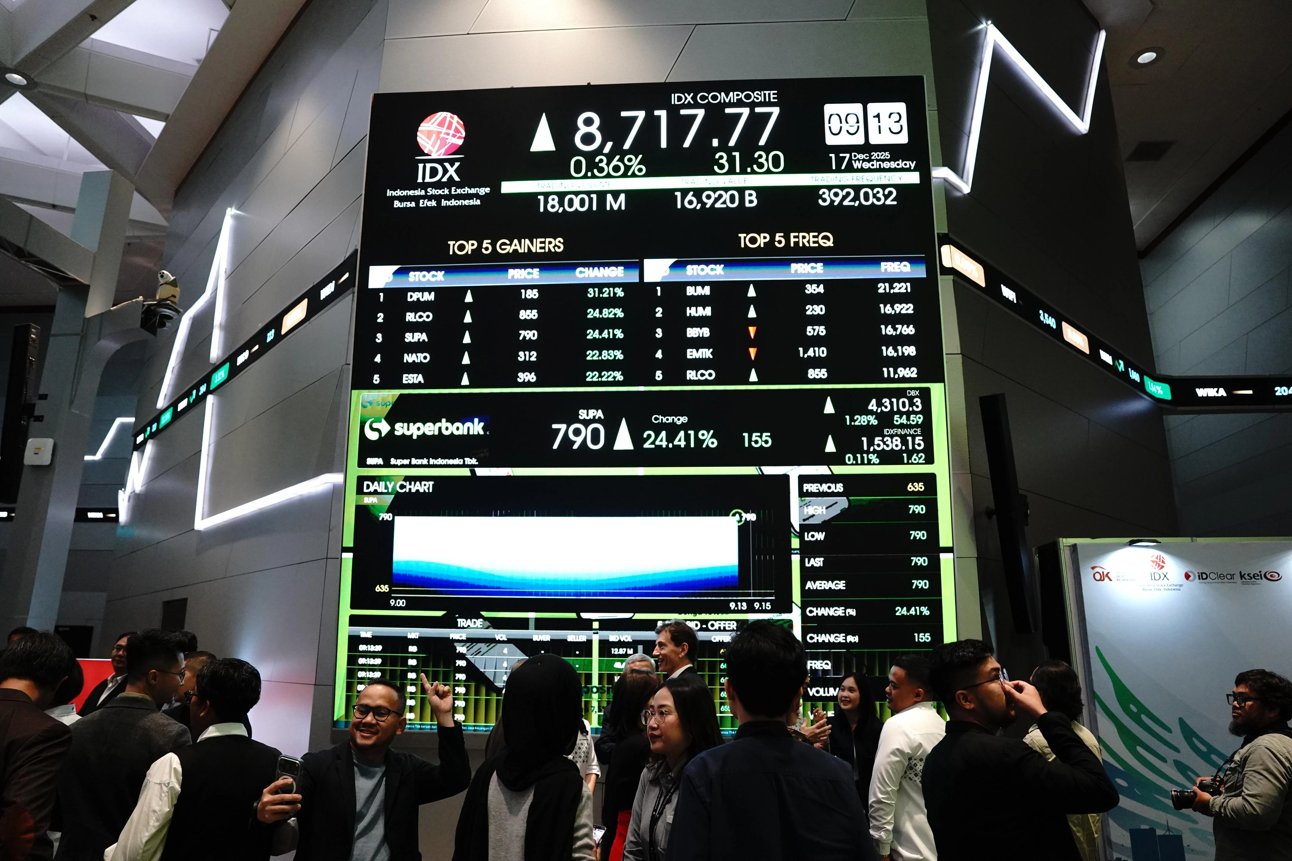 IHSG Hari Ini Rabu 17 Desember 2025 Turun 0,11%, Sektor Teknologi Tertekan