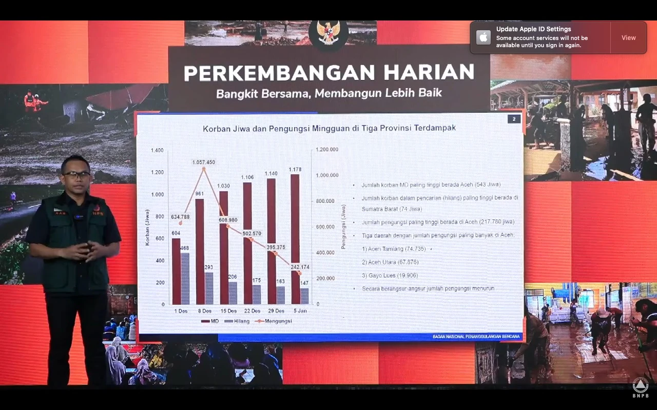 Banjir-Longsor Sumatra, Update
