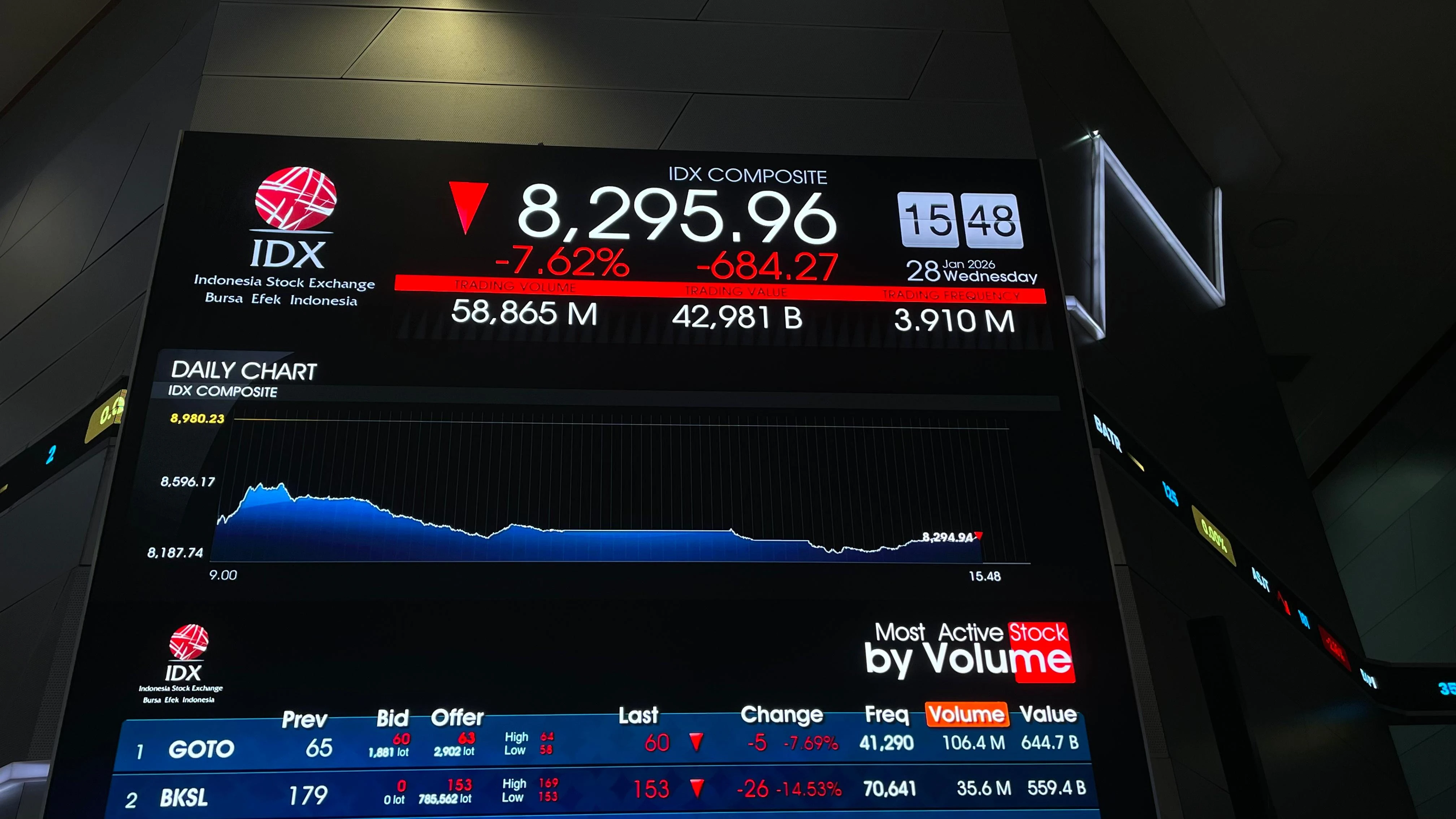 Bareskrim Polri Jerat Tiga Tersangka Baru Skandal Saham Gorengan PIPA