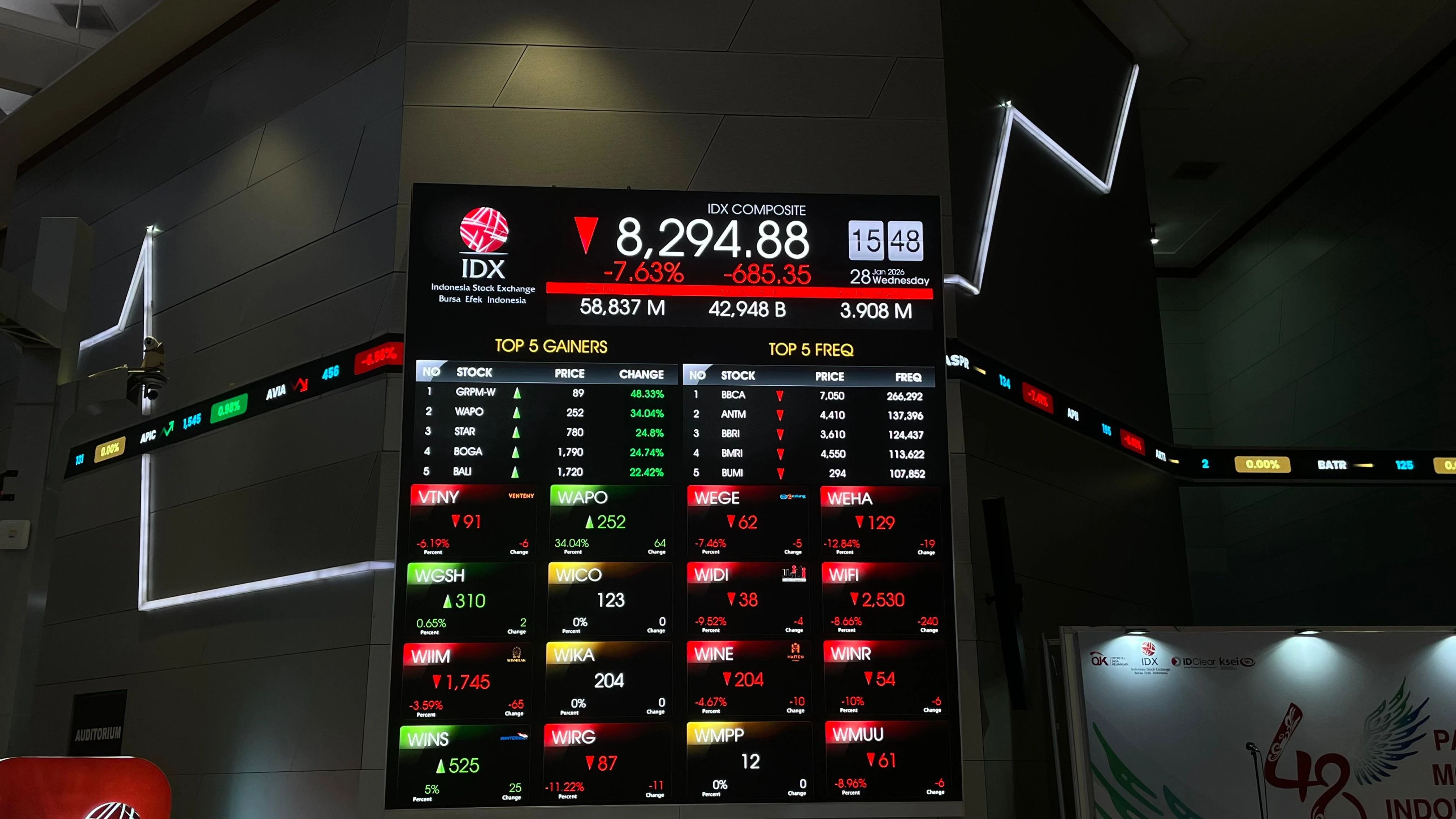 Sempat Kena Trading Halt, IHSG 28 Januari 2026 Ditutup Turun 7,35% ke 8.320,56