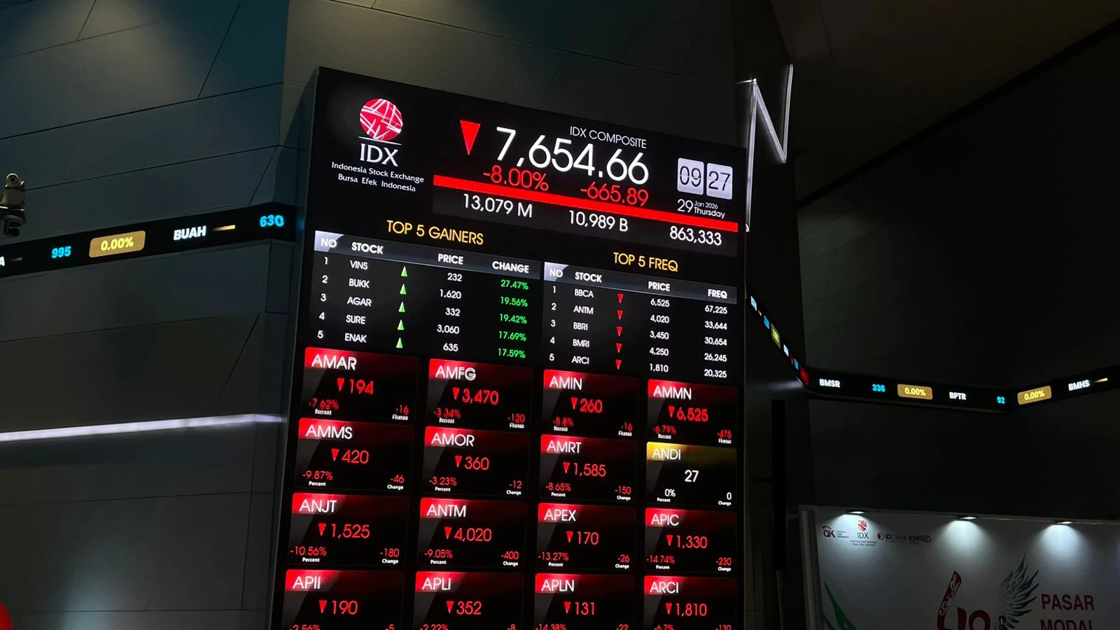 IHSG Anjlok 8%, BEI Kembali Berlakukan Trading Halt Pagi Ini 29 Januari 2026