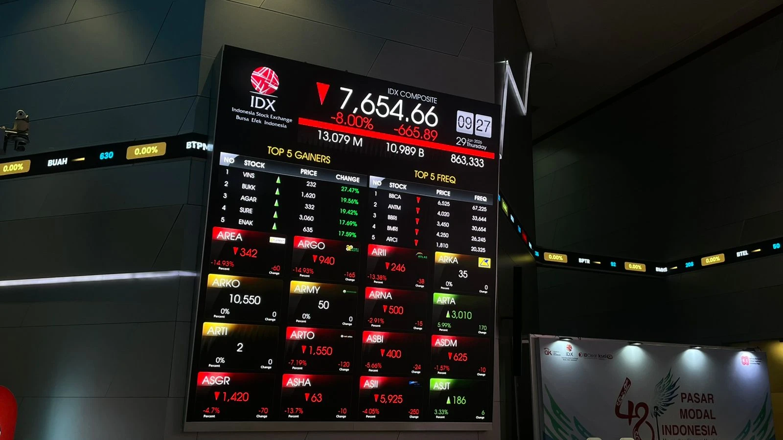 IHSG Rabu 11 Februari 2026 Ditutup Menguat ke Zona Hijau Naik 1,96% di 8.290