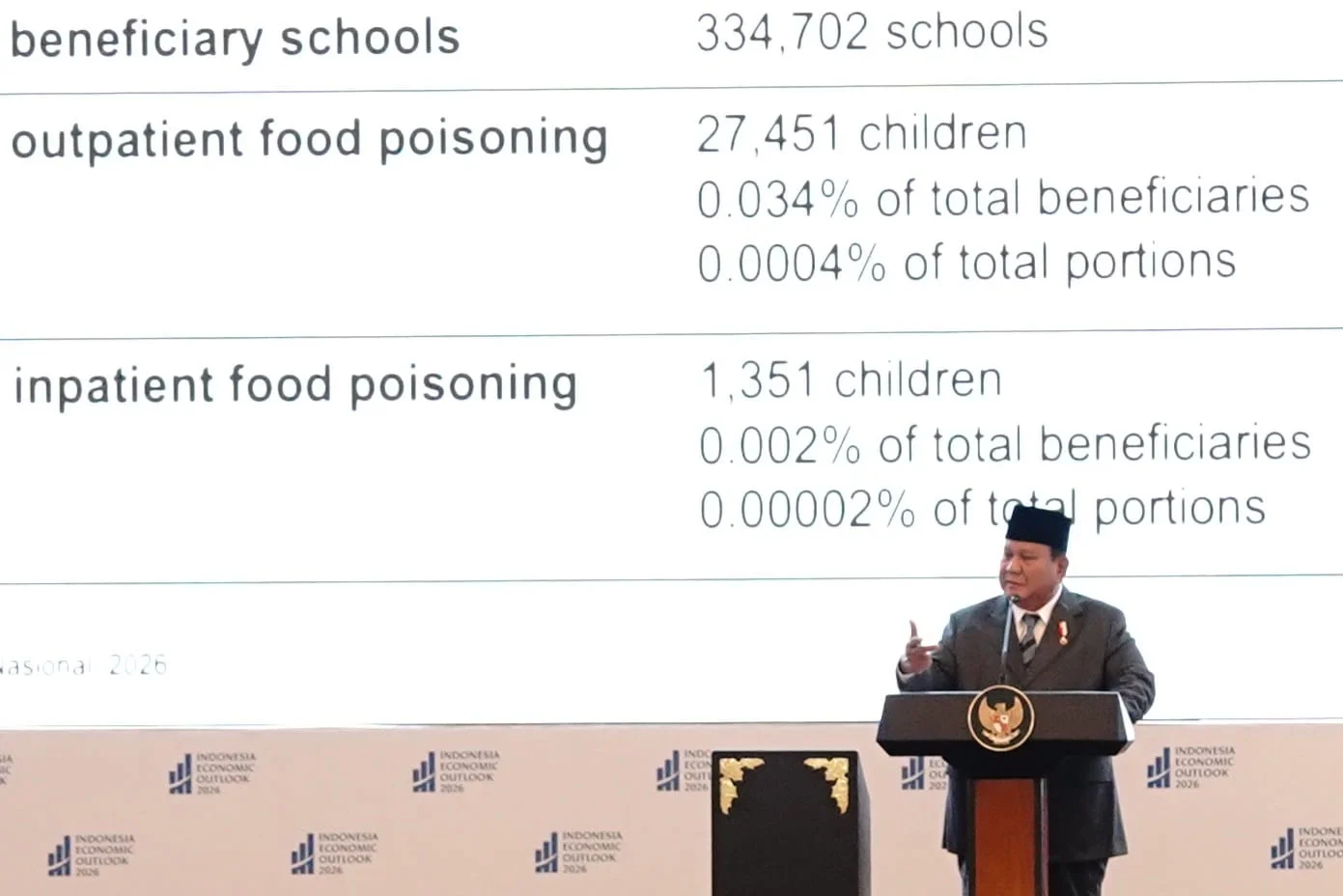 Prabowo Tantang Danantara Capai Target Pengembalian Aset Minimal 7%