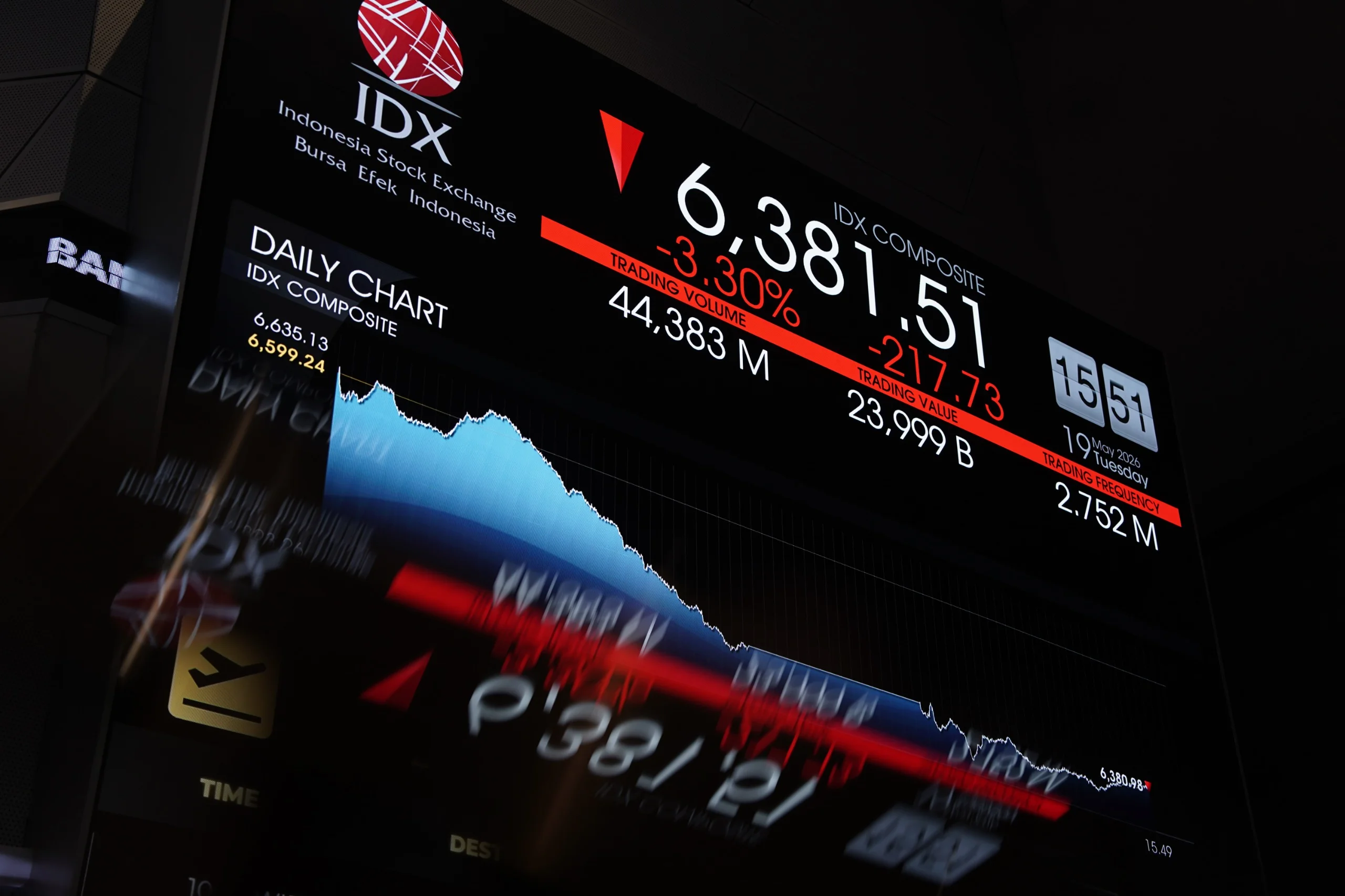 IHSG Dibuka Menguat 1,85% ke 6.118, Sanggupkah Bertahan di Atas 6.000?
