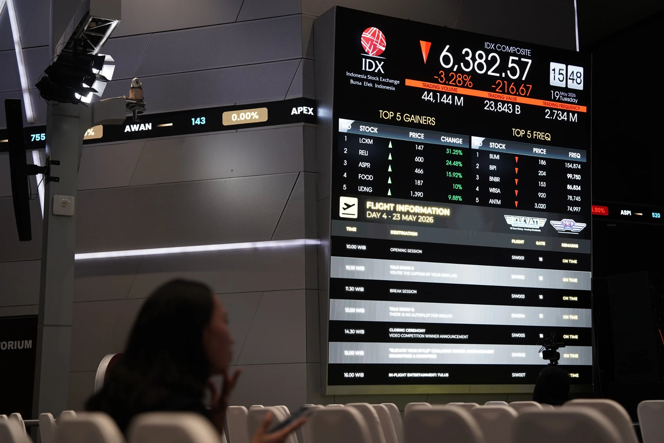 IHSG Ditutup Menguat 0,72% ke 6.206, Asing Net Sell Rp2,22 Triliun