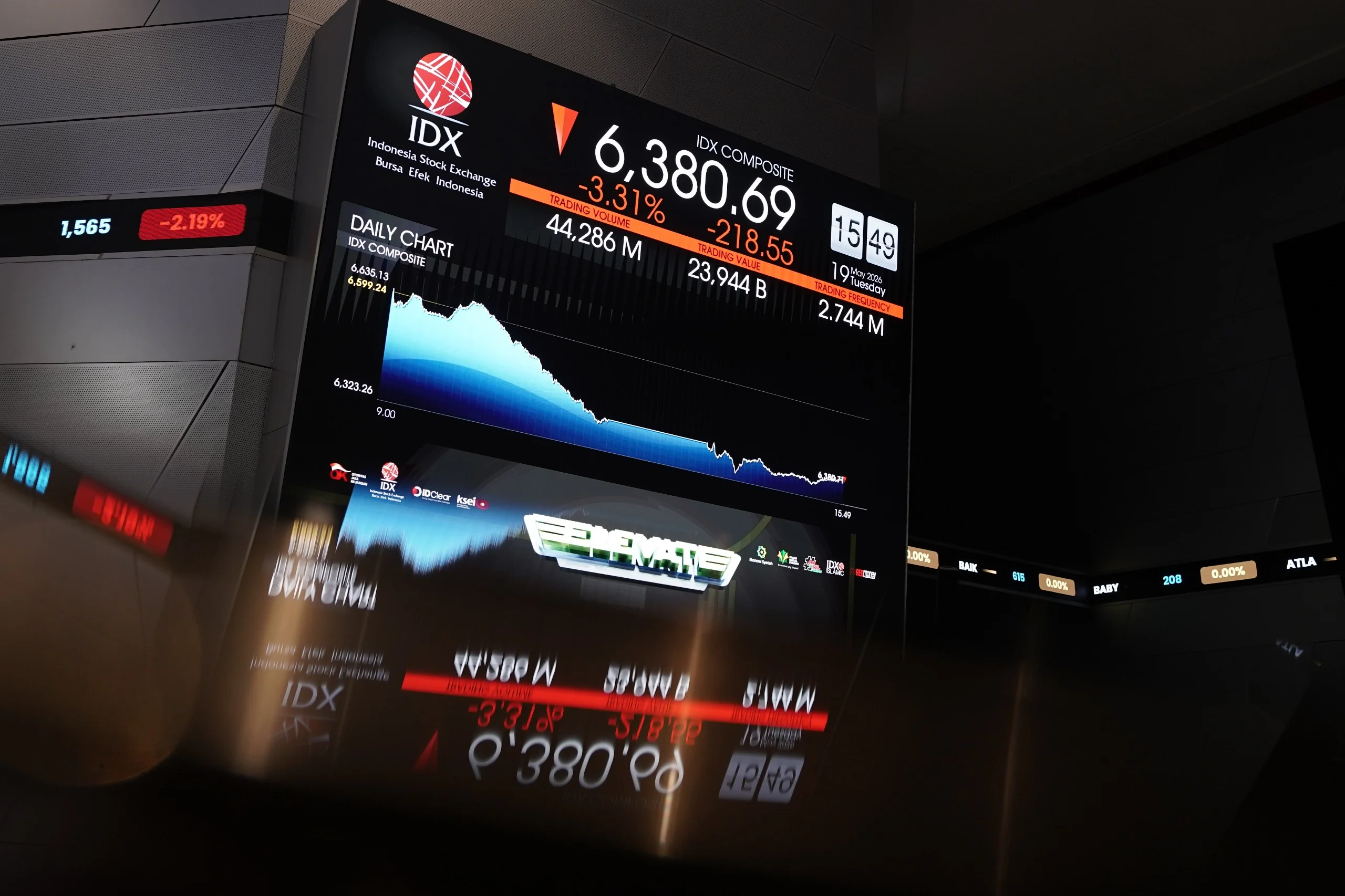 IHSG Menguat Terbatas di Tengah Tekanan Asing, Parkir di Level 6.162
