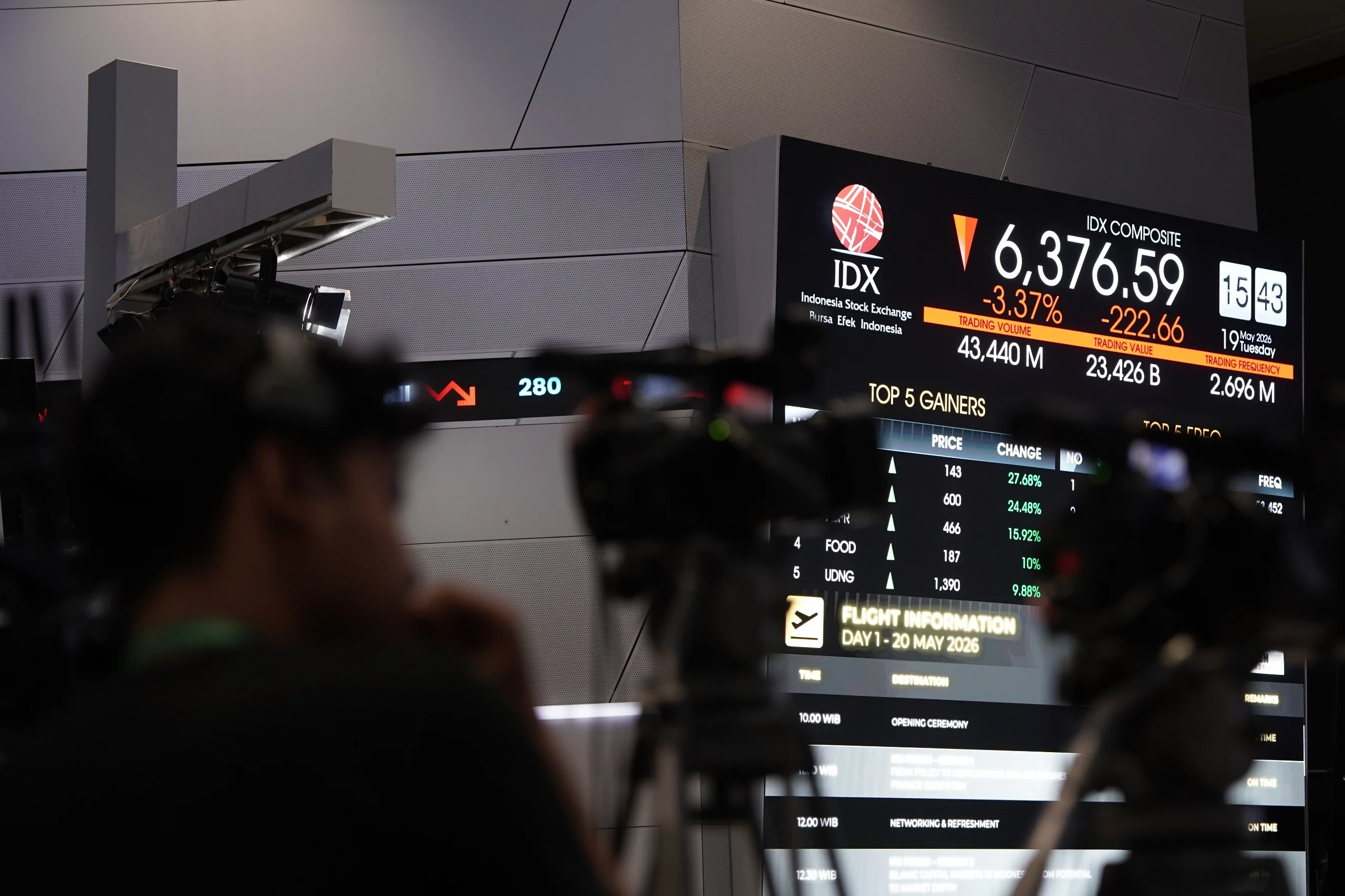 IHSG 21 Mei 2026 Anjlok 3,54% ke 6.094, Asing Net Sell Rp544,85 Miliar