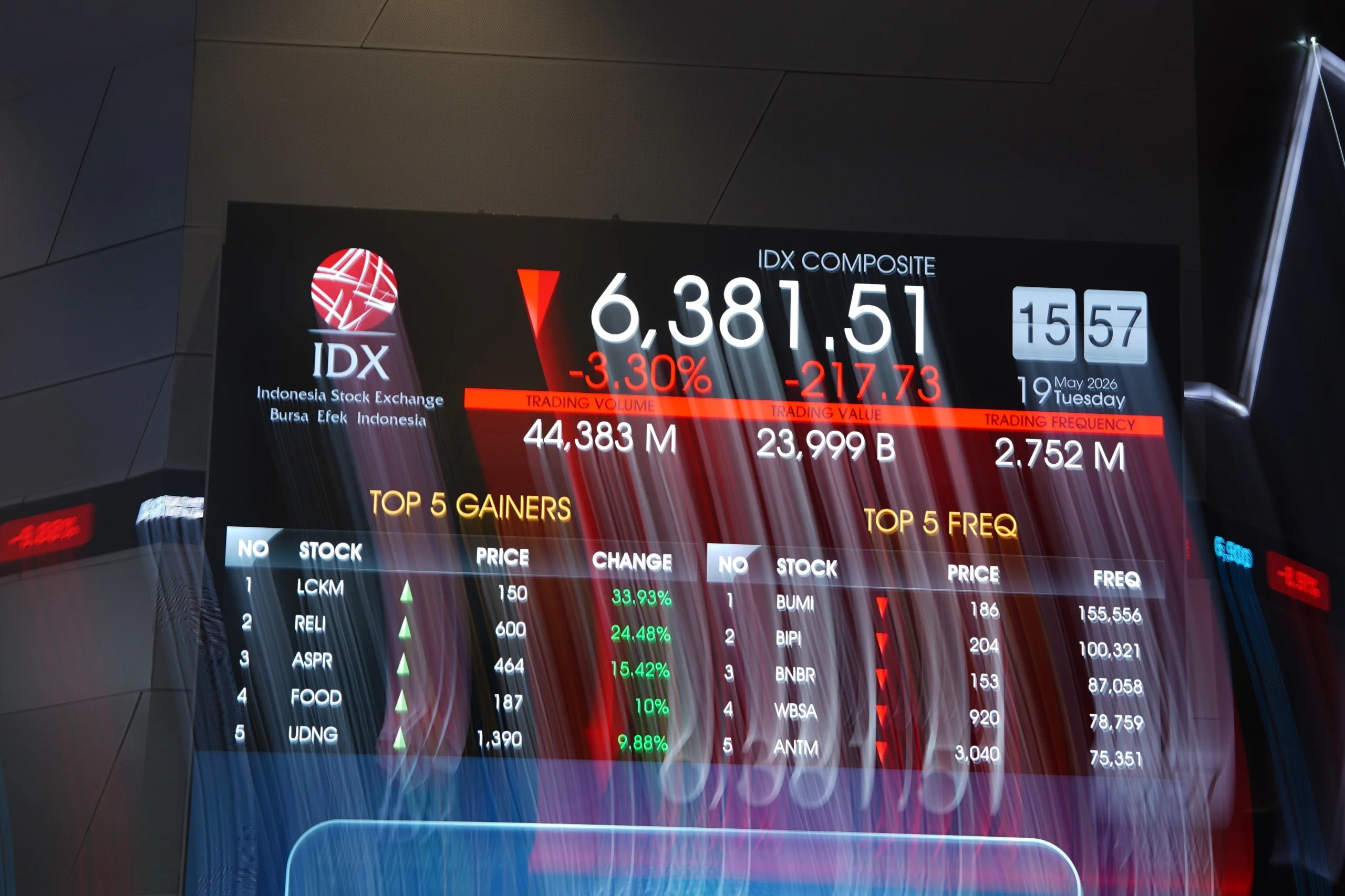 IHSG Ditutup Turun 0,55% ke 6.220, CUAN Pimpin Losers LQ45