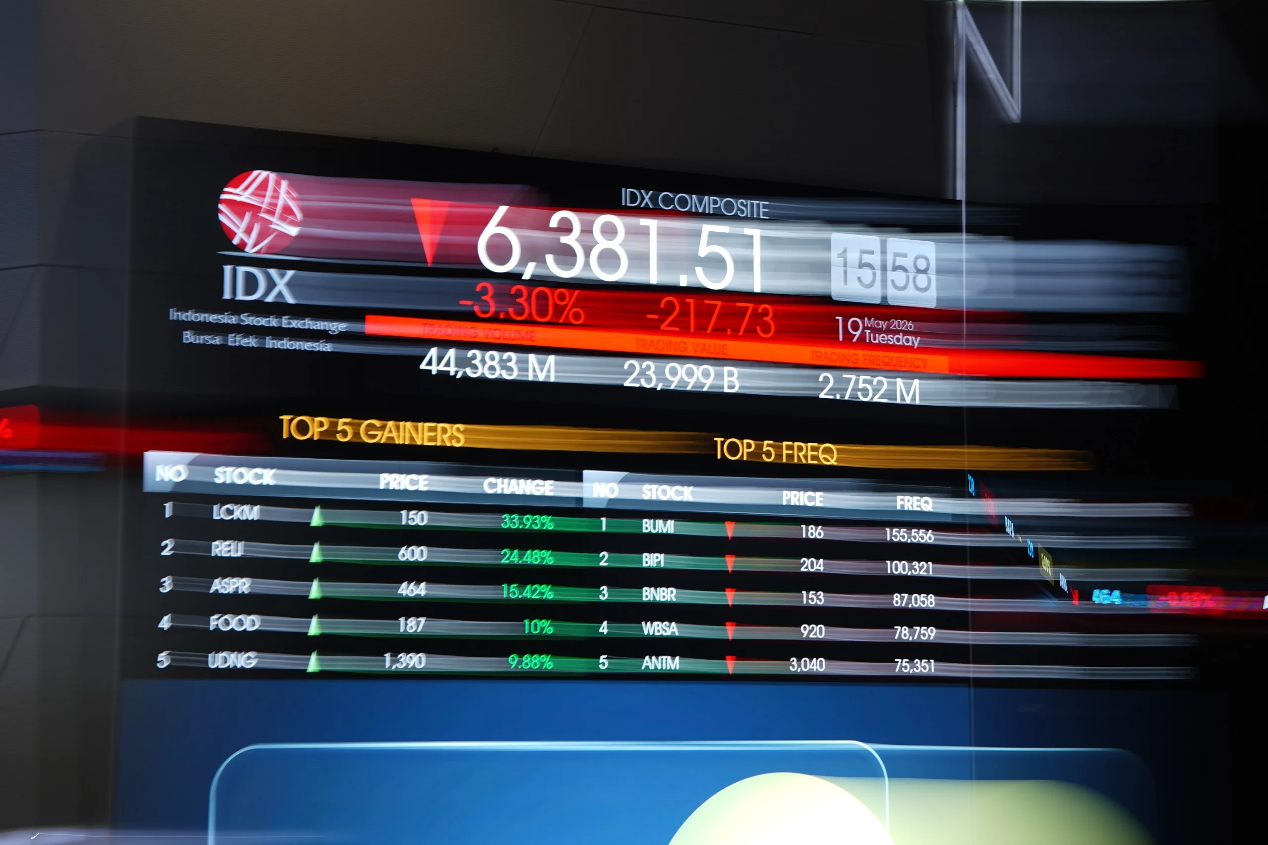 IHSG Anjlok 2,76% ke 6.144 di Sesi I, Tertekan Sentimen Domestik dan Rupiah