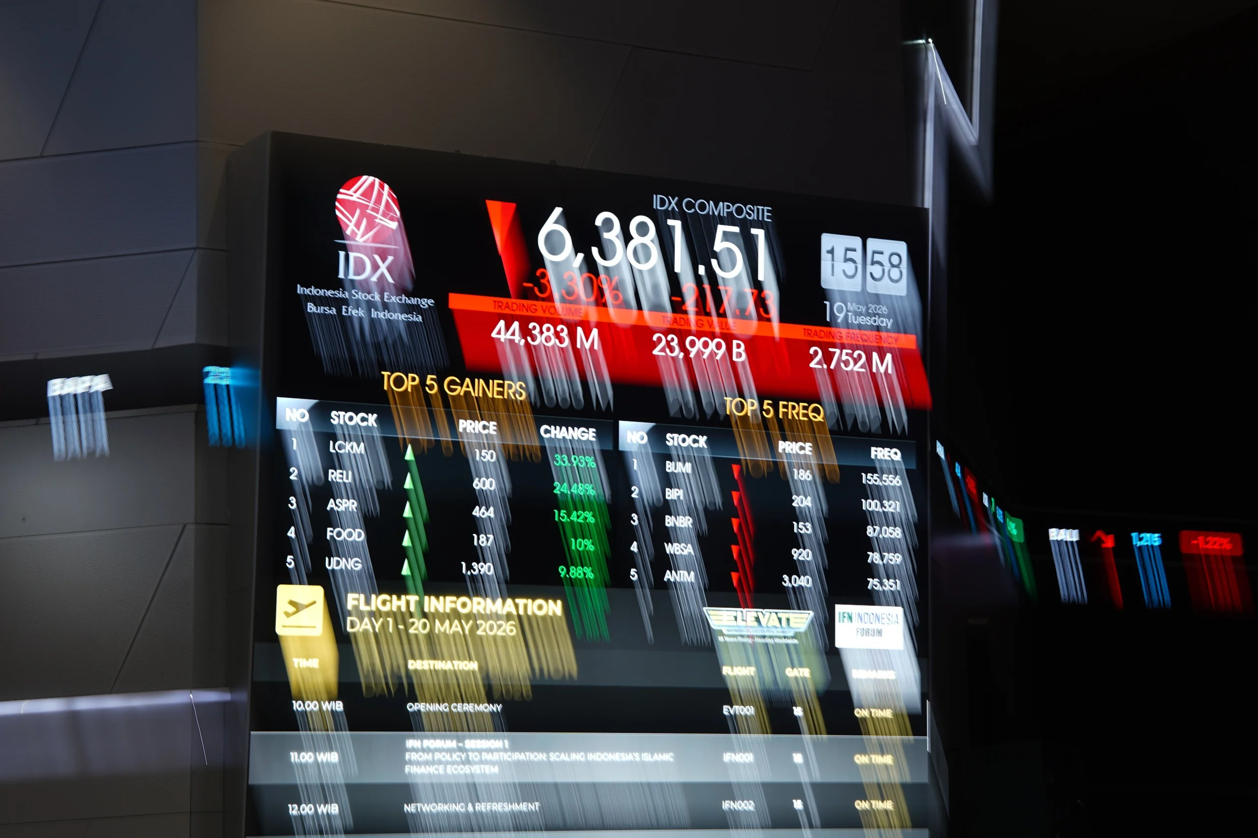 IHSG Anjlok 8,35% Sepekan, Ini Daftar Top Gainers dan Losers 18–22 Mei 2026
